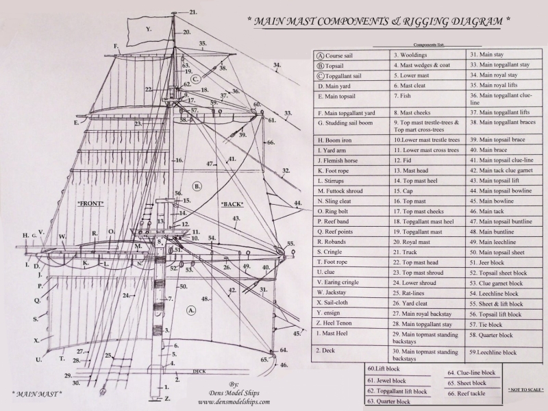 Click Here To See The Mast Plan